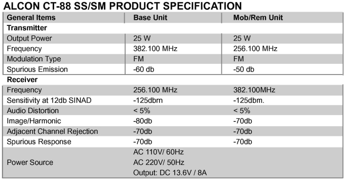 Main Specifications of Alcon CT88